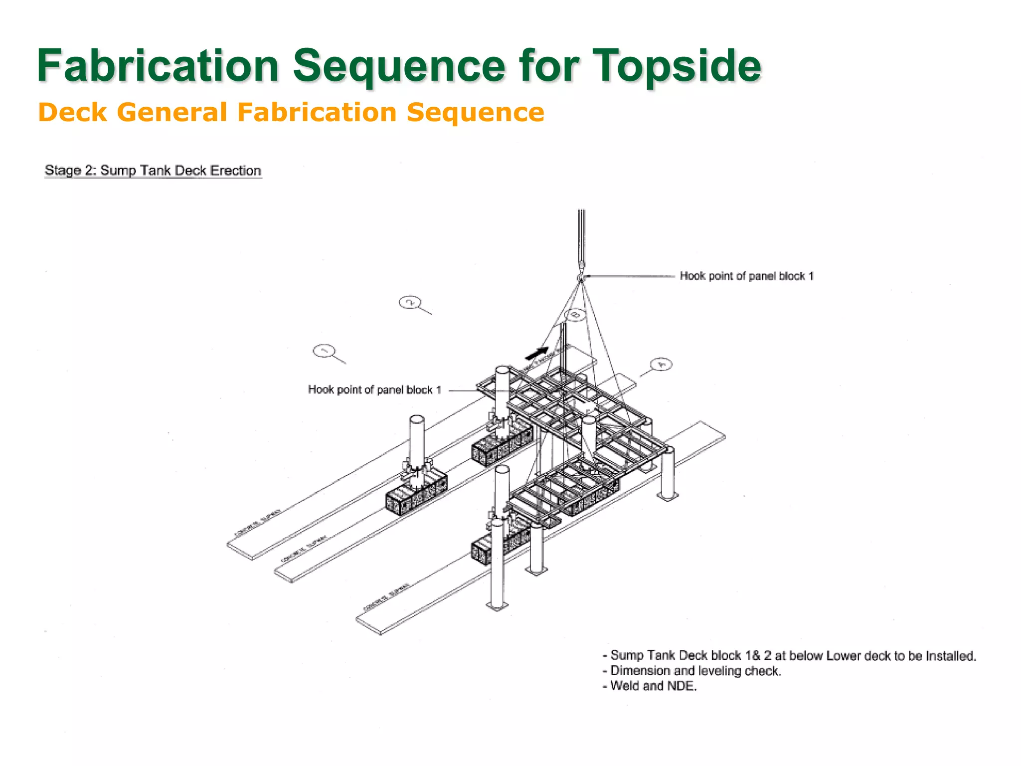 Fabrication Sequence for Topside
Deck General Fabrication Sequence
 