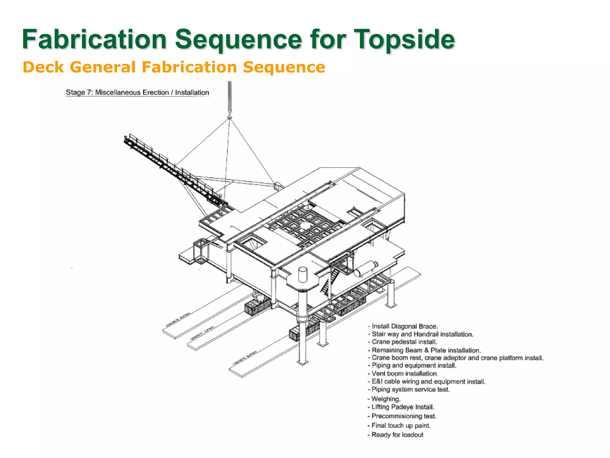 Fabrication Sequence for Topside
Deck General Fabrication Sequence
 