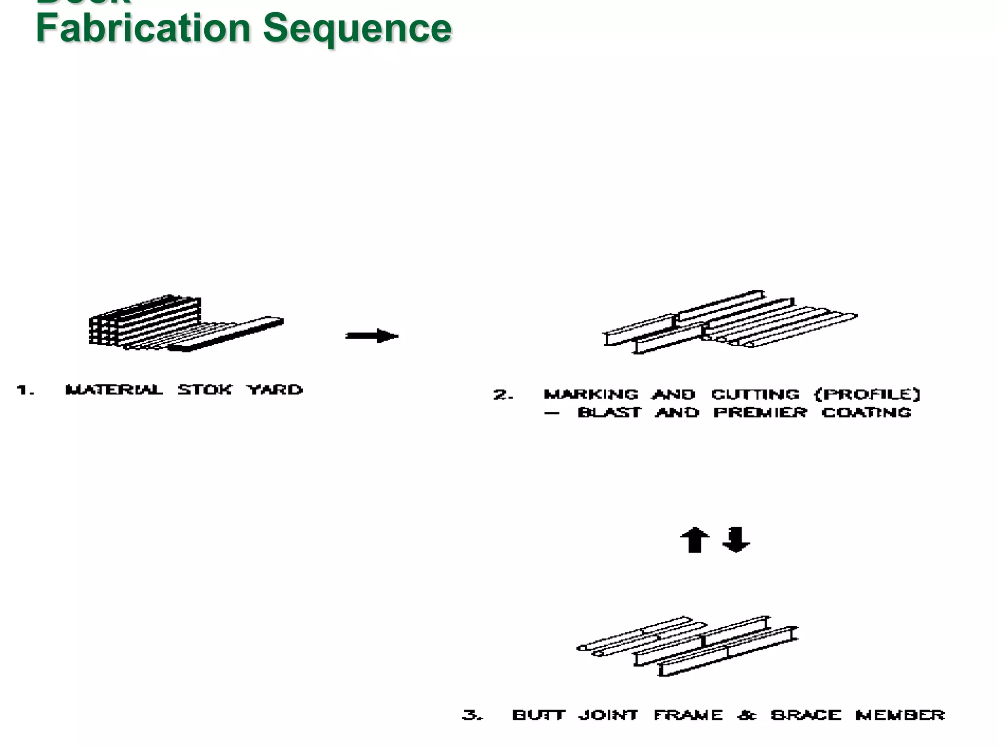 Deck
Fabrication Sequence
 