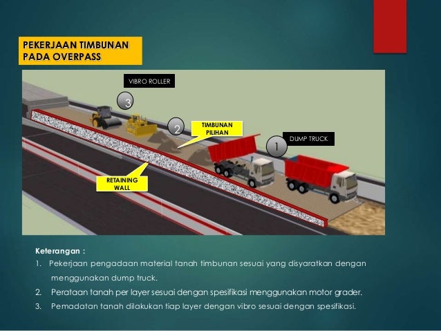 Metode kontruksi klasifikasi tanah presentasi 1