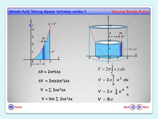 Metode Kulit Tabung diputar terhadap sumbu Y                           Volume Benda Putar
                                                               y
            y
                                y    x2
                                                                   4
                4
                                                                   3            x
                3                                                      r=x
                            x
                                                                   2
                2
                                                                   1                        h = x2
                1                   x2
                                                                                                x
                                          x            1   2       0        1           2
                0       1       2
                    x                                                  2
                                                           V   2           x. y.dx
                        V       2 rh x
                                                                       0
                                                                       2
                        V       2 (x)(x2) x                V   2            x 3 dx
                                                                       0
                                                                                        2
                        V           2 x3 x                 V   2           1    x   4
                                                                           4            0
                            V = lim           2 x3 x       V   8
   Home                                                                             Back             Next
 