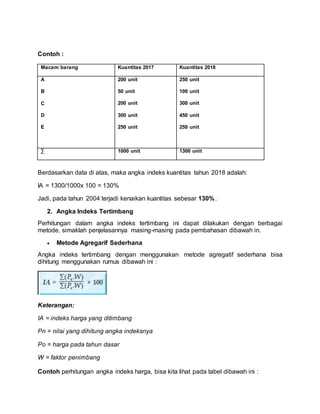Contoh :
Berdasarkan data di atas, maka angka indeks kuantitas tahun 2018 adalah:
IA = 1300/1000x 100 = 130%
Jadi, pada tahun 2004 terjadi kenaikan kuantitas sebesar 130%.
2. Angka Indeks Tertimbang
Perhitungan dalam angka indeks tertimbang ini dapat dilakukan dengan berbagai
metode, simaklah penjelasannya masing-masing pada pembahasan dibawah in.
 Metode Agregarif Sederhana
Angka indeks tertimbang dengan menggunakan metode agregatif sederhana bisa
dihitung menggunakan rumus dibawah ini :
Keterangan:
IA = indeks harga yang ditimbang
Pn = nilai yang dihitung angka indeksnya
Po = harga pada tahun dasar
W = faktor penimbang
Contoh perhitungan angka indeks harga, bisa kita lihat pada tabel dibawah ini :
Macam barang Kuantitas 2017 Kuantitas 2018
A
B
C
D
E
200 unit
50 unit
200 unit
300 unit
250 unit
250 unit
100 unit
300 unit
450 unit
250 unit
∑ 1000 unit 1300 unit
 