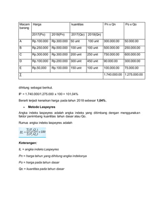 dihitung sebagai berikut.
IP = 1.740.000/1.275.000 x 100 = 101,04%
Berarti terjadi kenaikan harga pada tahun 2018 sebesar 1,04%.
 Metode Laspeyres
Angka indeks laspeyres adalah angka indeks yang ditimbang dengan menggunakan
faktor penimbang kuantitas tahun dasar atau Qo.
Rumus angka indeks laspeyres adalah
Keterangan:
IL = angka indeks Laspeyres
Pn = harga tahun yang dihitung angka indeksnya
Po = harga pada tahun dasar
Qo = kuantitas pada tahun dasar
Macam
barang
Harga kuantitas Pn x Qn Po x Qo
2017(Po) 2018(Pn) 2017(Qo) 2018(Qn)
A Rp.100.000 Rp.300.000 50 unit 100 unit 300.000.00 50.000.00
B Rp.250.000 Rp.500.000 100 unit 100 unit 500.000.00 250.000.00
C Rp.300.000 Rp.300.000 200 unit 250 unit 750.000.00 600.000.00
D Rp.100.000 Rp.200.000 300 unit 450 unit 90.000.00 300.000.00
E Rp.50,000 Rp.100.000 150 unit 100 unit 100.000.00 75.000.00
∑ 1.740.000.00 1.275.000.00
 