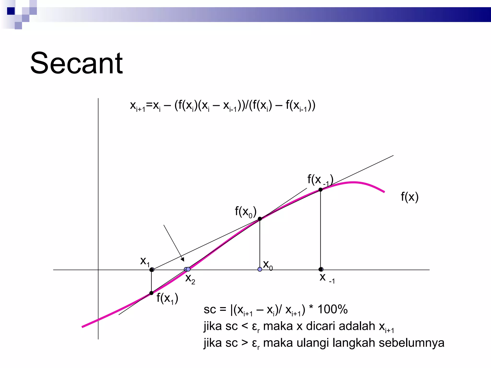 Secant
         xi+1=xi – (f(xi)(xi – xi-1))/(f(xi) – f(xi-1))




                                                     f(x -1)
                                                                 f(x)
                                   f(x0)



           x1                              x0
                        x2                                x -1
                f(x1)
                             sc = |(xi+1 – xi)/ xi+1) * 100%
                             jika sc < εr maka x dicari adalah xi+1
                             jika sc > εr maka ulangi langkah sebelumnya
 