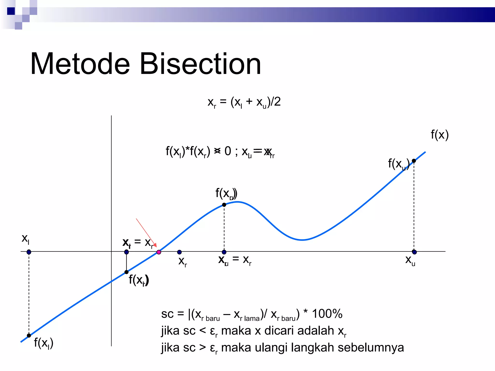 Metode Bisection
                                 xr = (xl + xu)/2

                                                                           f(x)
                        f(xl)*f(xr) < 0 ; xu = xrr
                                    >      l = x
                                                                f(xu)

                                   f(xru))


xl           xrl = xr
                           xr       xru = xr                          xu
              f(xlr)

                        sc = |(xr baru – xr lama)/ xr baru) * 100%
                        jika sc < εr maka x dicari adalah xr
     f(xl)              jika sc > εr maka ulangi langkah sebelumnya
 