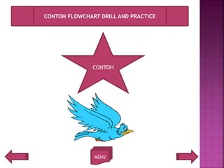 MENU
CONTOH FLOWCHART DRILL AND PRACTICE
CONTOH