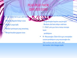 PILAR-PILAR PAKEM 
(DARI SEGI GURU) 
A = Aktif. Dalam hal ini guru aktif dalam : 
- Memantau kegiatan belajar siswa 
- Memberi umpan balik 
- Memberi pertanyaan yang menantang 
- Mempertanyakan gagasan siswa 
• K = Kreatif. Hal ini guru dituntut untuk kreatif 
dalam : 
- Mengembangkan kegiatan yang beragam 
- Membantu alat bantu belajar sederhana 
E = Efektif, yaitu guru harus mampu mencapai 
tujuan 
pembelajaran. 
• M = Menyenangkan. Dalam hal ini guru menciptakan 
suasana pembelajaran yang menyenangkan dan 
tidak membuat anak takut salah, takut 
ditertawakan, takut dianggap sepele. 
 
