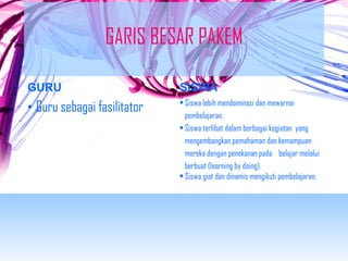 GARIS BESAR PAKEM 
GURU 
• Guru sebagai fasilitator 
SISWA 
• Siswa lebih mendominasi dan mewarnai 
pembelajaran. 
• Siswa terlibat dalam berbagai kegiatan yang 
mengembangkan pemahaman dan kemampuan 
mereka dengan penekanan pada belajar melalui 
berbuat (learning by doing). 
• Siswa giat dan dinamis mengikuti pembelajaran. 
 