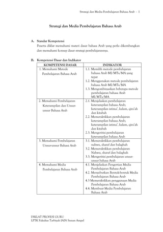 Strategi dan Media Pembelajaran Bahasa Arab - 1
DIKLAT PROFESI GURU
LPTK Fakultas Tarbiyah IAIN Sunan Ampel
Strategi dan Media Pembelajaran Bahasa Arab
A. Standar Kompetensi
Peserta diklat memahami materi dasar bahasa Arab yang perlu dikembangkan
dan memahami konsep dasar strategi pembelajarannya.
B. Kompetensi Dasar dan Indikator
KOMPETENSI DASAR INDIKATOR
1. Memahami Metode
Pembelajaran Bahasa Arab
1.1. Memilih metode pembelajaran
bahasa Arab MI/MTs/MA yang
tepat
1.2. Menggunakan metode pembelajaran
bahasa Arab MI/MTs/MA
1.3. Mengombinasikan beberapa metode
pembelajaran bahasa Arab
MI/MTs/MA
2. Memahami Pembelajaran
Keterampilan dan Unsur-
unsur Bahasa Arab
2.1. Menjelaskan pembelajaran
keterampilan bahasa Arab;
keterampilan istima‟, kalam, qira‟ah
dan kitabah
2.2. Memeraktikkan pembelajaran
keterampilan bahasa Arab;
keterampilan istima‟, kalam, qira‟ah
dan kitabah
2.3. Mengeritisi pembelajaran
keterampilan bahasa Arab
3. Memahami Pembelajaran
Unsur-unsur Bahasa Arab
3.1. Memeraktikkan pembelajaran
nahwu, sharaf dan balaghah
3.2. Memeraktikkan pembelajaran
Nahwu, sharaf dan balaghah
3.3. Mengeritisi pembelajaran unsur-
unsur bahasa Arab
4. Memahami Media
Pembelajaran Bahasa Arab
4.1. Menjelaskan Pengertian Media
Pembelajaran Bahasa Arab
4.2. Menyebutkan Bentuk-bentuk Media
Pembelajaran Bahasa Arab
4.3 Memeraktikkan penggunaan Media
Pembelajaran Bahasa Arab
4.4. Membuat Media Pembelajaran
Bahasa Arab
 