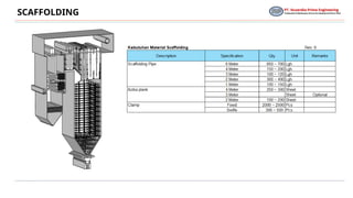 Slagging Work Comprehensive Work Method for Cleaning Slagging in Industrial Boilers ...
