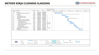 Slagging Work Comprehensive Work Method for Cleaning Slagging in Industrial Boilers ...