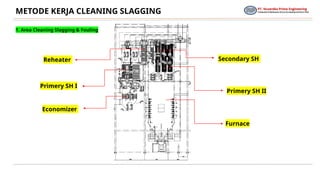 Slagging Work Comprehensive Work Method for Cleaning Slagging in Industrial Boilers ...