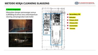 Slagging Work Comprehensive Work Method for Cleaning Slagging in Industrial Boilers ...