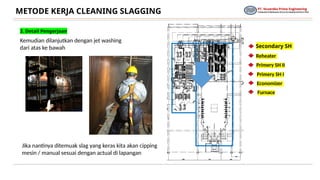 Slagging Work Comprehensive Work Method for Cleaning Slagging in Industrial Boilers ...