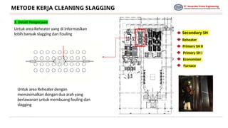 Slagging Work Comprehensive Work Method for Cleaning Slagging in Industrial Boilers ...
