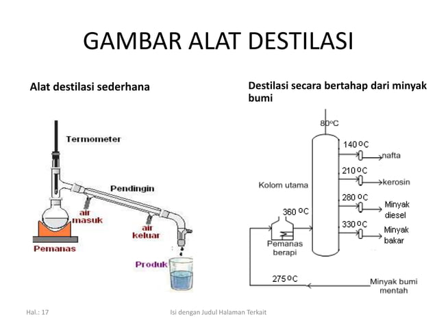 Metode pemisahan | PPTX