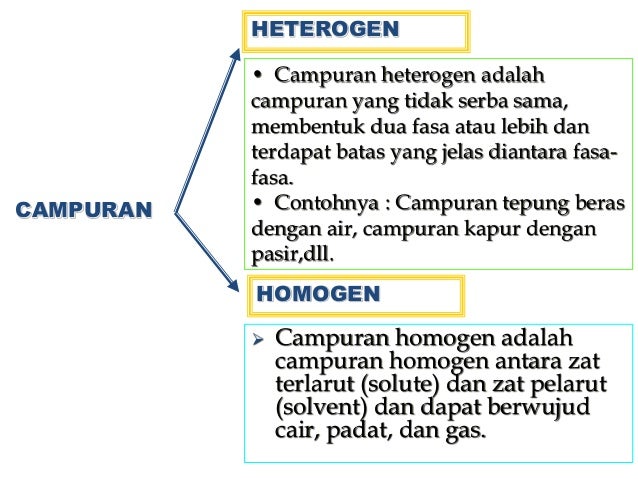 Jelaskan Perbedaan Campuran Homogen Dan Campuran Heterogen Perbedaan Homogen Dan Heterogen – Puspasari