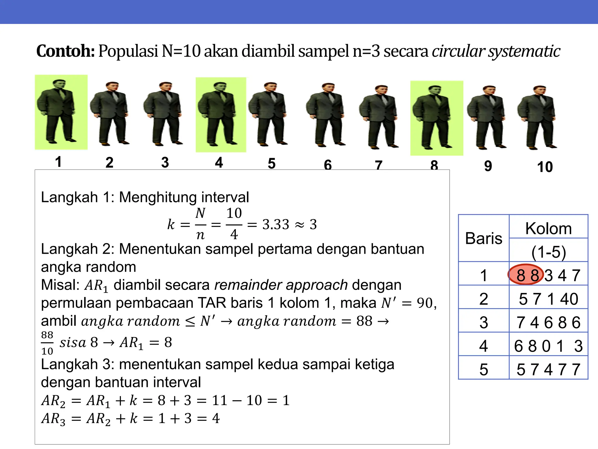 METODE PENARIKAN SAMPEL SYSTEMATIC RANDOM SAMPLING (1).pdf