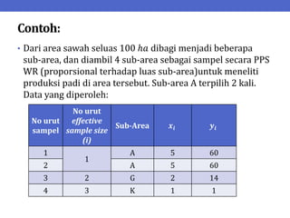 Contoh:
• Dari area sawah seluas 100 ℎ𝑎 dibagi menjadi beberapa
sub-area, dan diambil 4 sub-area sebagai sampel secara PPS
WR (proporsional terhadap luas sub-area)untuk meneliti
produksi padi di area tersebut. Sub-area A terpilih 2 kali.
Data yang diperoleh:
No urut
sampel
No urut
effective
sample size
(i)
Sub-Area 𝒙𝒊 𝒚𝒊
1
1
A 5 60
2 A 5 60
3 2 G 2 14
4 3 K 1 1
 