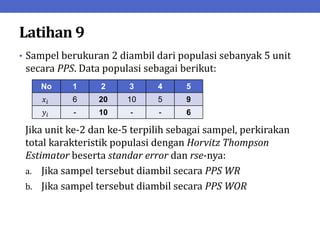 Latihan 9
• Sampel berukuran 2 diambil dari populasi sebanyak 5 unit
secara PPS. Data populasi sebagai berikut:
Jika unit ke-2 dan ke-5 terpilih sebagai sampel, perkirakan
total karakteristik populasi dengan Horvitz Thompson
Estimator beserta standar error dan rse-nya:
a. Jika sampel tersebut diambil secara PPS WR
b. Jika sampel tersebut diambil secara PPS WOR
No 1 2 3 4 5
𝑥𝑖 6 20 10 5 9
𝑦𝑖 - 10 - - 6
 