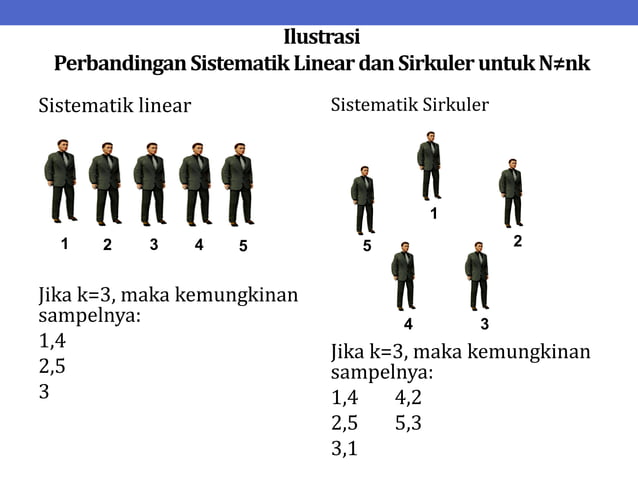 Systematic Random Sampling คือ METODE PENARIKAN SAMPEL SYSTEMATIC RANDOM SAMPLING (1).pdf