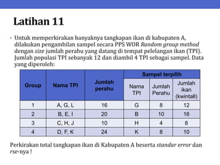 Latihan 11
• Untuk memperkirakan banyaknya tangkapan ikan di kabupaten A,
dilakukan pengambilan sampel secara PPS WOR Random group method
dengan size jumlah perahu yang datang di tempat pelelangan ikan (TPI).
Jumlah populasi TPI sebanyak 12 dan diambil 4 TPI sebagai sampel. Data
yang diperoleh:
Perkirakan total tangkapan ikan di Kabupaten A beserta standar error dan
rse-nya !
Group Nama TPI
Jumlah
perahu
Sampel terpilih
Nama
TPI
Jumlah
Perahu
Jumlah
ikan
(kwintall)
1 A, G, L 16 G 8 12
2 B, E, I 20 B 10 16
3 C, H, J 10 H 4 8
4 D, F, K 24 K 8 10
 