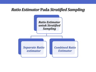 Ratio Estimator Pada Stratified Sampling
Ratio Estimator
untuk Stratified
Sampling
Separate Ratio
estimator
Combined Ratio
Estimator
 