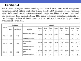 Latihan 4
Suatu survei stratified random sampling dilakukan di suatu desa untuk mengetahui
pengeluaran untuk bidang pendidikan di desa tersebut. RW dianggap sebagai strata dan
setiap RW diambil sampel sebanyak 8 rumah tangga. Jika diketahui proporsi penduduk
usia sekolah di desa tersebut sebesar 44%, maka perkirakan pengeluaran rata-rata per
rumah tangga di desa tsb beserta standar error, RSE, dan 95%CI-nya dengan metode
combined ratio estimator.
Strata
Populasi Sampel
Ruta Penduduk Variabel
Ruta
1
Ruta
2
Ruta
3
Ruta
4
Ruta
5
Ruta
6
Ruta
7
Ruta
8
RW 1 62 210
Pengeluaran (000 )
1000 1250 1400 1325 1174 1100 1450 1549
ART usia sekolah 2 2 3 2 1 3 4 2
RW 2 90 288
Pengeluaran
(000)
2250 1846 2094 2400 2350 1975 2000 2125
ART usia sekolah 3 1 2 2 3 1 2 4
RW 3 88 352
Pengeluaran
(000 )
1500 1650 1742 1725 1792 1575 1850 1450
ART usia sekolah 3 4 4 3 4 2 5 1
 