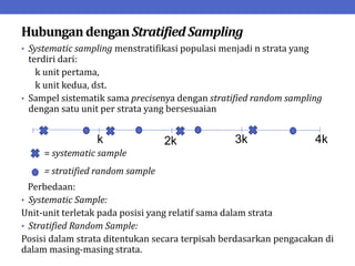 HubungandenganStratified Sampling
• Systematic sampling menstratifikasi populasi menjadi n strata yang
terdiri dari:
k unit pertama,
k unit kedua, dst.
• Sampel sistematik sama precisenya dengan stratified random sampling
dengan satu unit per strata yang bersesuaian
Perbedaan:
• Systematic Sample:
Unit-unit terletak pada posisi yang relatif sama dalam strata
• Stratified Random Sample:
Posisi dalam strata ditentukan secara terpisah berdasarkan pengacakan di
dalam masing-masing strata.
= systematic sample
= stratified random sample
k 2k 3k 4k
 