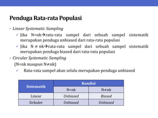 PendugaRata-rataPopulasi
• Linear Systematic Sampling
 Jika N=nkrata-rata sampel dari sebuah sampel sistematik
merupakan penduga unbiased dari rata-rata populasi
 Jika N ≠ nkrata-rata sampel dari sebuah sampel sistematik
merupakan penduga biased dari rata-rata populasi
• Circular Systematic Sampling
(N=nk maupun N≠nk)
 Rata-rata sampel akan selalu merupakan penduga unbiased
Sistematik
Kondisi
N=nk N≠nk
Linear Unbiased Biased
Sirkuler Unbiased Unbiased
 