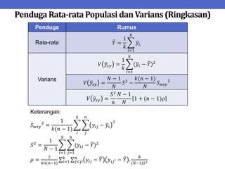 PendugaRata-rataPopulasi danVarians(Ringkasan)
Penduga Rumus
Rata-rata 𝑌 =
1
𝑘
𝑦𝑖.
𝑘
𝑖=1
Varians
𝑉 𝑦𝑠𝑦 =
1
𝑘
𝑦𝑖 − 𝑌 2
𝑘
𝑖=1
𝑉 𝑦𝑠𝑦 =
𝑁 − 1
𝑁
𝑆2
−
𝑘(𝑛 − 1)
𝑁
𝑆𝑤𝑠𝑦
2
𝑉 𝑦𝑠𝑦 =
𝑆2
𝑛
𝑁 − 1
𝑁
1 + (𝑛 − 1)𝜌
Keterangan:
𝑆𝑤𝑠𝑦
2
=
1
𝑘(𝑛 − 1)
𝑦𝑖𝑗 − 𝑦𝑖
2
𝑛
𝑗
𝑘
𝑖
𝑆2
=
1
𝑁 − 1
(𝑦𝑖𝑗 − 𝑌)2
𝑛
𝑗=1
𝑘
𝑖=1
𝜌 =
2
𝑘𝑛(𝑛−1)
𝑦𝑖𝑗 − 𝑌 𝑦𝑖𝑗′ − 𝑌 .
𝑁
(𝑁−1)𝑆2
𝑛
𝑗<𝑗′
𝑘
𝑖=1
 