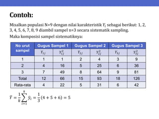 Contoh:
Misalkan populasi N=9 dengan nilai karakteristik 𝑌𝑖 sebagai berikut: 1, 2,
3, 4, 5, 6, 7, 8, 9 diambil sampel n=3 secara sistematik sampling.
Maka komposisi sampel sistematiknya:
𝑌 =
1
𝑘
𝑦𝑖 =
1
3
4 + 5 + 6 = 5
𝑘
𝑖=1
No urut
sampel
Gugus Sampel 1 Gugus Sampel 2 Gugus Sampel 3
𝑌1𝑗 𝑌1𝑗
2 𝑌2𝑗 𝑌2𝑗
2 𝑌3𝑗 𝑌3𝑗
2
1 1 1 2 4 3 9
2 4 16 5 25 6 36
3 7 49 8 64 9 81
Total 12 66 15 93 18 126
Rata-rata 4 22 5 31 6 42
 