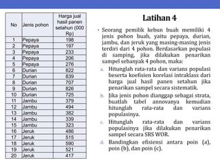 Latihan4
No Jenis pohon
Harga jual
hasil panen
setahun (000
Rp)
1 Pepaya 198
2 Pepaya 197
3 Pepaya 233
4 Pepaya 206
5 Pepaya 276
6 Durian 822
7 Durian 839
8 Durian 707
9 Durian 826
10 Durian 725
11 Jambu 379
12 Jambu 494
13 Jambu 382
14 Jambu 339
15 Jambu 323
16 Jeruk 486
17 Jeruk 515
18 Jeruk 590
19 Jeruk 521
20 Jeruk 417
• Seorang pemilik kebun buah memiliki 4
jenis pohon buah, yaitu pepaya, durian,
jambu, dan jeruk yang masing-masing jenis
terdiri dari 4 pohon. Berdasarkan populasi
di samping, jika dilakukan penarikan
sampel sebanyak 4 pohon, maka:
a. Hitunglah rata-rata dan varians populasi
beserta koefisien korelasi intraklass dari
harga jual hasil panen setahun jika
penarikan sampel secara sistematik.
b. Jika jenis pohon dianggap sebagai strata,
buatlah tabel annovanya kemudian
hitunglah rata-rata dan varians
populasinya.
c. Hitunglah rata-rata dan varians
populasinya jika dilakukan penarikan
sampel secara SRS WOR.
d. Bandingkan efisiensi antara poin (a),
poin (b), dan poin (c).
 