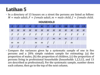 Latihan 5
• In a directory of 13 houses on a street the persons are listed as follow:
𝑀 = 𝑚𝑎𝑙𝑒 𝑎𝑑𝑢𝑙𝑡, 𝐹 = 𝑓𝑒𝑚𝑎𝑙𝑒 𝑎𝑑𝑢𝑙𝑡, 𝑚 = 𝑚𝑎𝑙𝑒 𝑐ℎ𝑖𝑙𝑑, 𝑓 = 𝑓𝑒𝑚𝑎𝑙𝑒 𝑐ℎ𝑖𝑙𝑑.
• Compare the variances given by a systematic sample of one in five
persons and a 20% simple random sample for estimating: (a) the
proportion of males, (b) the proportion of children, (c) the proportion of
persons living in professional households (households 1,2,3,12, and 13
are described as professional). For the systematic sample, number down
each column, then go to the top of the next column.
1 2 3 4 5 6 7 8 9 10 11 12 13
M M M M M M M M M M M M M
F F F F F F F F F F F F F
f f m m f f m m m f f
m m f m m f f f m
f f f m
HOUSEHOLD
 