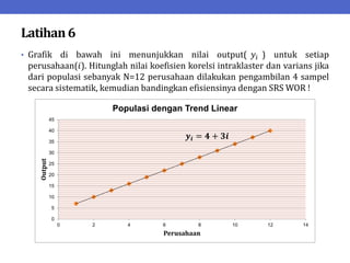 Latihan6
• Grafik di bawah ini menunjukkan nilai output( 𝑦𝑖 ) untuk setiap
perusahaan(𝑖). Hitunglah nilai koefisien korelsi intraklaster dan varians jika
dari populasi sebanyak N=12 perusahaan dilakukan pengambilan 4 sampel
secara sistematik, kemudian bandingkan efisiensinya dengan SRS WOR !
0
5
10
15
20
25
30
35
40
45
0 2 4 6 8 10 12 14
Output
Perusahaan
Populasi dengan Trend Linear
𝒚𝒊 = 𝟒 + 𝟑𝒊
 
