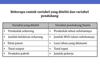 Variabel yang diteliti Variabel pendukung/bantu
 Penduduk sekarang  Penduduk tahun sebelumnya
 Jumlah kelahiran sekarang  Jumlah WUS tahun sebelumnya
 Total panen  Luas lahan yang ditanami
 Total output  Total input
 Produksi pabrik  Jumlah pekerja
Beberapa contoh variabel yang diteliti dan variabel
pendukung
 