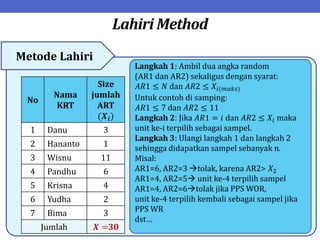 Lahiri Method
Metode Lahiri
No
Nama
KRT
Size
jumlah
ART
(𝑿𝒊)
1 Danu 3
2 Hananto 1
3 Wisnu 11
4 Pandhu 6
5 Krisna 4
6 Yudha 2
7 Bima 3
Jumlah 𝑿 =30
Langkah 1: Ambil dua angka random
(AR1 dan AR2) sekaligus dengan syarat:
𝐴𝑅1 ≤ 𝑁 dan 𝐴𝑅2 ≤ 𝑋𝑖(𝑚𝑎𝑘𝑠)
Untuk contoh di samping:
𝐴𝑅1 ≤ 7 dan 𝐴𝑅2 ≤ 11
Langkah 2: Jika 𝐴𝑅1 = 𝑖 dan 𝐴𝑅2 ≤ 𝑋𝑖 maka
unit ke-i terpilih sebagai sampel.
Langkah 3: Ulangi langkah 1 dan langkah 2
sehingga didapatkan sampel sebanyak n.
Misal:
AR1=6, AR2=3 tolak, karena AR2> 𝑋2
AR1=4, AR2=5 unit ke-4 terpilih sampel
AR1=4, AR2=6tolak jika PPS WOR,
unit ke-4 terpilih kembali sebagai sampel jika
PPS WR
dst…
 