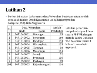 Latihan 2
• Berikut ini adalah daftar nama desa/kelurahan beserta muatan jumlah
penduduk (dalam 00) di Kecamatan Umbulharjo(040) dan
Kotagede(050), Kota Yogyakarta
Lakukan penarikan
sampel sebanyak 4 desa
secara PPS WR dengan
metode Lahiri. Gunakan
TAR halaman 1 baris 1
kolom 1, remainder
approach.
No
Desa/Kelurahan Jumlah
Penduduk
Kode Nama
1 3471040001 Giwangan 83
2 3471040002 Sorosutan 160
3 3471040003 Pandeyan 143
4 3471040004 Warungboto 115
5 3471040005 Tahunan 98
6 3471040006 Mujamuju 114
7 3471040007 Semaki 52
8 3471050001 Prenggan 106
9 3471050002 Purbayan 89
10 3471050003 Rejowinangun 114
 