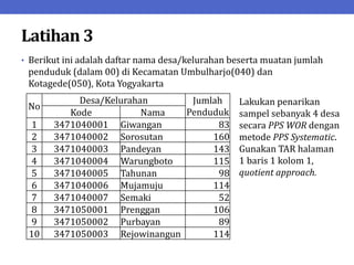 Latihan 3
• Berikut ini adalah daftar nama desa/kelurahan beserta muatan jumlah
penduduk (dalam 00) di Kecamatan Umbulharjo(040) dan
Kotagede(050), Kota Yogyakarta
Lakukan penarikan
sampel sebanyak 4 desa
secara PPS WOR dengan
metode PPS Systematic.
Gunakan TAR halaman
1 baris 1 kolom 1,
quotient approach.
No
Desa/Kelurahan Jumlah
Penduduk
Kode Nama
1 3471040001 Giwangan 83
2 3471040002 Sorosutan 160
3 3471040003 Pandeyan 143
4 3471040004 Warungboto 115
5 3471040005 Tahunan 98
6 3471040006 Mujamuju 114
7 3471040007 Semaki 52
8 3471050001 Prenggan 106
9 3471050002 Purbayan 89
10 3471050003 Rejowinangun 114
 