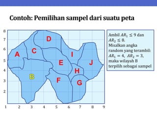 Contoh: Pemilihan sampel dari suatu peta
1 2 3 4 5 6 7 8 9
2
3
4
5
6
7
8
F G
H
E
C
A
D
I
J
Ambil 𝐴𝑅1 ≤ 9 dan
𝐴𝑅2 ≤ 8.
Misalkan angka
random yang terambil:
𝐴𝑅1 = 4, 𝐴𝑅2 = 3,
maka wilayah B
terpilih sebagai sampel
 