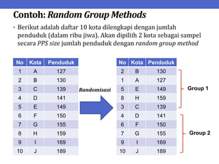Contoh: Random Group Methods
• Berikut adalah daftar 10 kota dilengkapi dengan jumlah
penduduk (dalam ribu jiwa). Akan dipiliih 2 kota sebagai sampel
secara PPS size jumlah penduduk dengan random group method
No Kota Penduduk
1 A 127
2 B 130
3 C 139
4 D 141
5 E 149
6 F 150
7 G 155
8 H 159
9 I 169
10 J 189
No Kota Penduduk
2 B 130
1 A 127
5 E 149
8 H 159
3 C 139
4 D 141
6 F 150
7 G 155
9 I 169
10 J 189
Randomisasi Group 1
Group 2
 