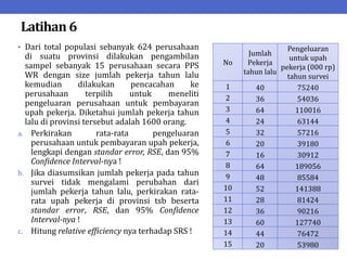Latihan 6
• Dari total populasi sebanyak 624 perusahaan
di suatu provinsi dilakukan pengambilan
sampel sebanyak 15 perusahaan secara PPS
WR dengan size jumlah pekerja tahun lalu
kemudian dilakukan pencacahan ke
perusahaan terpilih untuk meneliti
pengeluaran perusahaan untuk pembayaran
upah pekerja. Diketahui jumlah pekerja tahun
lalu di provinsi tersebut adalah 1600 orang.
a. Perkirakan rata-rata pengeluaran
perusahaan untuk pembayaran upah pekerja,
lengkapi dengan standar error, RSE, dan 95%
Confidence Interval-nya !
b. Jika diasumsikan jumlah pekerja pada tahun
survei tidak mengalami perubahan dari
jumlah pekerja tahun lalu, perkirakan rata-
rata upah pekerja di provinsi tsb beserta
standar error, RSE, dan 95% Confidence
Interval-nya !
c. Hitung relative efficiency nya terhadap SRS !
No
Jumlah
Pekerja
tahun lalu
Pengeluaran
untuk upah
pekerja (000 rp)
tahun survei
1 40 75240
2 36 54036
3 64 110016
4 24 63144
5 32 57216
6 20 39180
7 16 30912
8 64 189056
9 48 85584
10 52 141388
11 28 81424
12 36 90216
13 60 127740
14 44 76472
15 20 53980
 