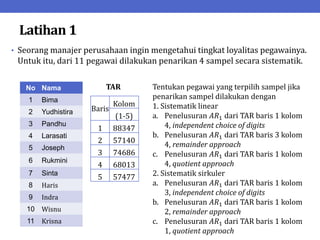 Latihan 1
• Seorang manajer perusahaan ingin mengetahui tingkat loyalitas pegawainya.
Untuk itu, dari 11 pegawai dilakukan penarikan 4 sampel secara sistematik.
No Nama
1 Bima
2 Yudhistira
3 Pandhu
4 Larasati
5 Joseph
6 Rukmini
7 Sinta
8 Haris
9 Indra
10 Wisnu
11 Krisna
Baris
Kolom
(1-5)
1 88347
2 57140
3 74686
4 68013
5 57477
TAR Tentukan pegawai yang terpilih sampel jika
penarikan sampel dilakukan dengan
1. Sistematik linear
a. Penelusuran 𝐴𝑅1 dari TAR baris 1 kolom
4, independent choice of digits
b. Penelusuran 𝐴𝑅1 dari TAR baris 3 kolom
4, remainder approach
c. Penelusuran 𝐴𝑅1 dari TAR baris 1 kolom
4, quotient approach
2. Sistematik sirkuler
a. Penelusuran 𝐴𝑅1 dari TAR baris 1 kolom
3, independent choice of digits
b. Penelusuran 𝐴𝑅1 dari TAR baris 1 kolom
2, remainder approach
c. Penelusuran 𝐴𝑅1 dari TAR baris 1 kolom
1, quotient approach
 