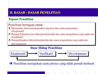 Penelitian bertujuan untuk :
 Menemukan fakta/prinsip/produk yang baru dari suatu pengetahuan
(Eksploratif)
 Menguji kebenaran atas fakta/prinsip/produk dari suatu pengetahuan yang sudah ada
(Verifikatif)
 Mengembangkan fakta/prinsip/produk dari suatu pengetahuan yang sudah ada
(Development)
Eksploratif Development
Verifikatif
Daur Hidup Penelitian
 Penelitian merupakan suatu proses yang tidak pernah berhenti
Tujuan Penelitian
II. DASAR - DASAR PENELITIAN
 