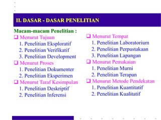 Macam-macam Penelitian :
 Menurut Tujuan
1. Penelitian Eksploratif
2. Penelitian Verifikatif
3. Penelitian Development
 Menurut Proses
1. Penelitian Dokumenter
2. Penelitian Eksperimen
 Menurut Taraf Kesimpulan
1. Penelitian Deskriptif
2. Penelitian Inferensi
 Menurut Tempat
1. Penelitian Laboratorium
2. Penelitian Perpustakaan
3. Penelitian Lapangan
 Menurut Pemakaian
1. Penelitian Murni
2. Penelitian Terapan
 Menurut Metode Pendekatan
1. Penelitian Kuantitatif
2. Penelitian Kualitatif
II. DASAR - DASAR PENELITIAN
 