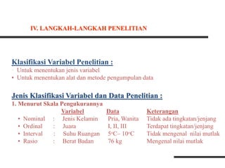 Klasifikasi Variabel Penelitian :
• Untuk menentukan jenis variabel
• Untuk menentukan alat dan metode pengumpulan data
Jenis Klasifikasi Variabel dan Data Penelitian :
1. Menurut Skala Pengukurannya
Variabel Data Keterangan
• Nominal : Jenis Kelamin Pria, Wanita Tidak ada tingkatan/jenjang
• Ordinal : Juara I, II, III Terdapat tingkatan/jenjang
• Interval : Suhu Ruangan 5oC– 10oC Tidak mengenal nilai mutlak
• Rasio : Berat Badan 76 kg Mengenal nilai mutlak
IV. LANGKAH-LANGKAH PENELITIAN
 