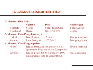 2. Menurut Sifat Fisik
Variabel Data Keterangan
• Kualitatif : Selera Suka, Tidak Suka Bukan Angka
• Kuantitatif : Harga Rp. 1.750.000,- Angka
3. Menurut Cara Pengukurannya
• Diskrit : Jumlah anak 3 orang Dari pencacahan
• Kontinu : Luas Ruangan 102,34 m2 Dari pengukuran
4. Menurut Cara Pengumpulan
• Primer : Jumlah komputer yang rusak di Lab. Secara langsung
(pendataan langsung di lab. Komputer)
• Sekunder : Jumlah penduduk Semarang thn 1990 Tidak langsung
(dokumentasi data di Kantor BPS)
IV. LANGKAH-LANGKAH PENELITIAN
 