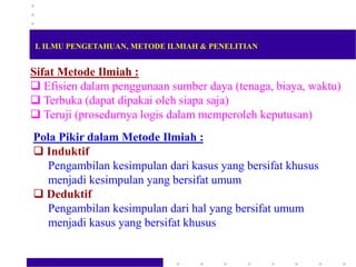 Sifat Metode Ilmiah :
 Efisien dalam penggunaan sumber daya (tenaga, biaya, waktu)
 Terbuka (dapat dipakai oleh siapa saja)
 Teruji (prosedurnya logis dalam memperoleh keputusan)
Pola Pikir dalam Metode Ilmiah :
 Induktif
Pengambilan kesimpulan dari kasus yang bersifat khusus
menjadi kesimpulan yang bersifat umum
 Deduktif
Pengambilan kesimpulan dari hal yang bersifat umum
menjadi kasus yang bersifat khusus
I. ILMU PENGETAHUAN, METODE ILMIAH & PENELITIAN
 