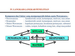 Komponen dan Faktor yang mempengaruhi dalam suatu Wawancara :
• Pewawancara : karakteristik sosial, kemampuan, motivasi, rasa aman
• Responden : karakteristik sosial, kemampuan, motivasi, rasa aman
• Materi Wawancara : kepekaan pertanyaan, kesukaran pertanyaan, substansi
• Situasi Wawancara : waktu, tempat, kehadiran orang lain, sikap masyarakat
SITUASI
MATERI
RESPONDEN
PEWAWANCARA
IV. LANGKAH-LANGKAH PENELITIAN
 