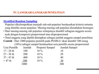 Stratified Random Sampling
• Populasi dikelompokkan menjadi sub-sub populasi berdasarkan kriteria tertentu
yang dimiliki unsur populasi. Masing-masing sub populasi diusahakan homogen
• Dari masing-masing sub populasi selanjutnya diambil sebagian anggota secara
acak dengan komposisi proporsional atau disproporsional
• Total anggota yang dipilih ditetapkan sebagai jumlah anggota sampel penelitian
Contoh : Dari 1000 populasi pemilih pada PEMILU akan diambil 100 orang
(10%) sebagai sampel berdasarkan usia pemilih secara proporsional
Usia Pemilih Jumlah Proporsi Sampel Jumlah Sampel
17 - 26 th 100 10 % 10
27 - 36 th 200 10 % 20
37 - 47 th 400 10 % 40
> 47 th 300 10 % 30
1000 100
IV. LANGKAH-LANGKAH PENELITIAN
 
